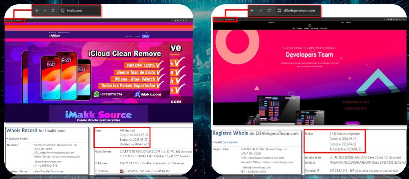 Sistemas usados por los delincuentes.