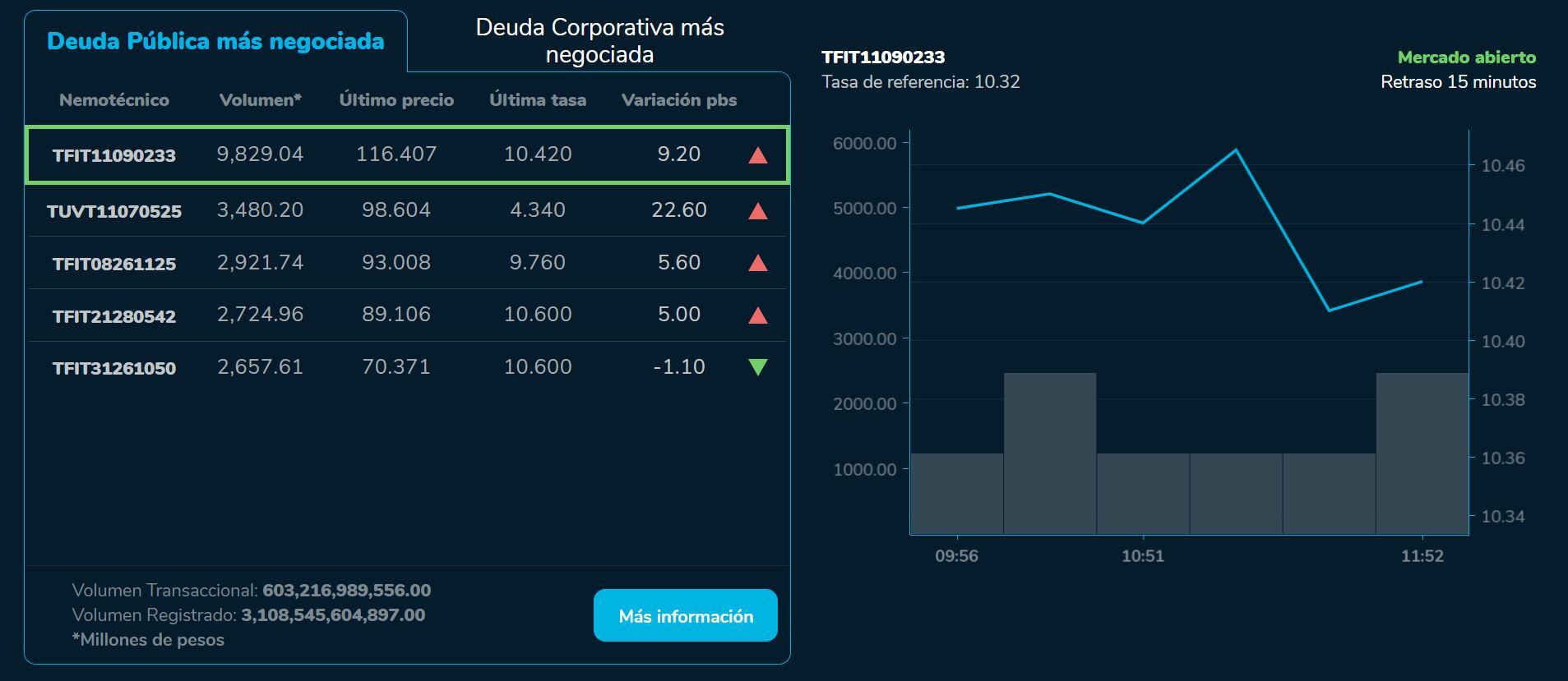 Bvcierre 09 de agosto