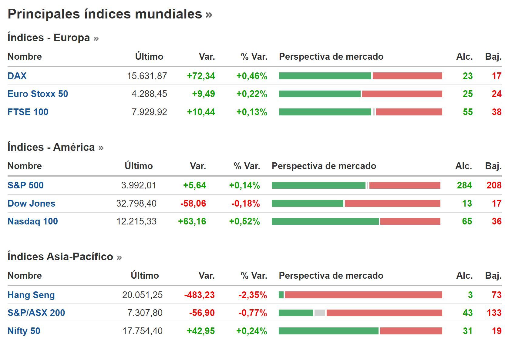Cierre BNY 8 de marzo