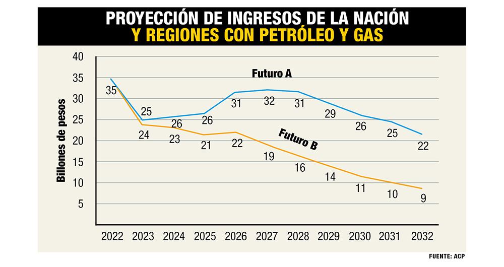Petro nos puso a  sudar petróleo _6