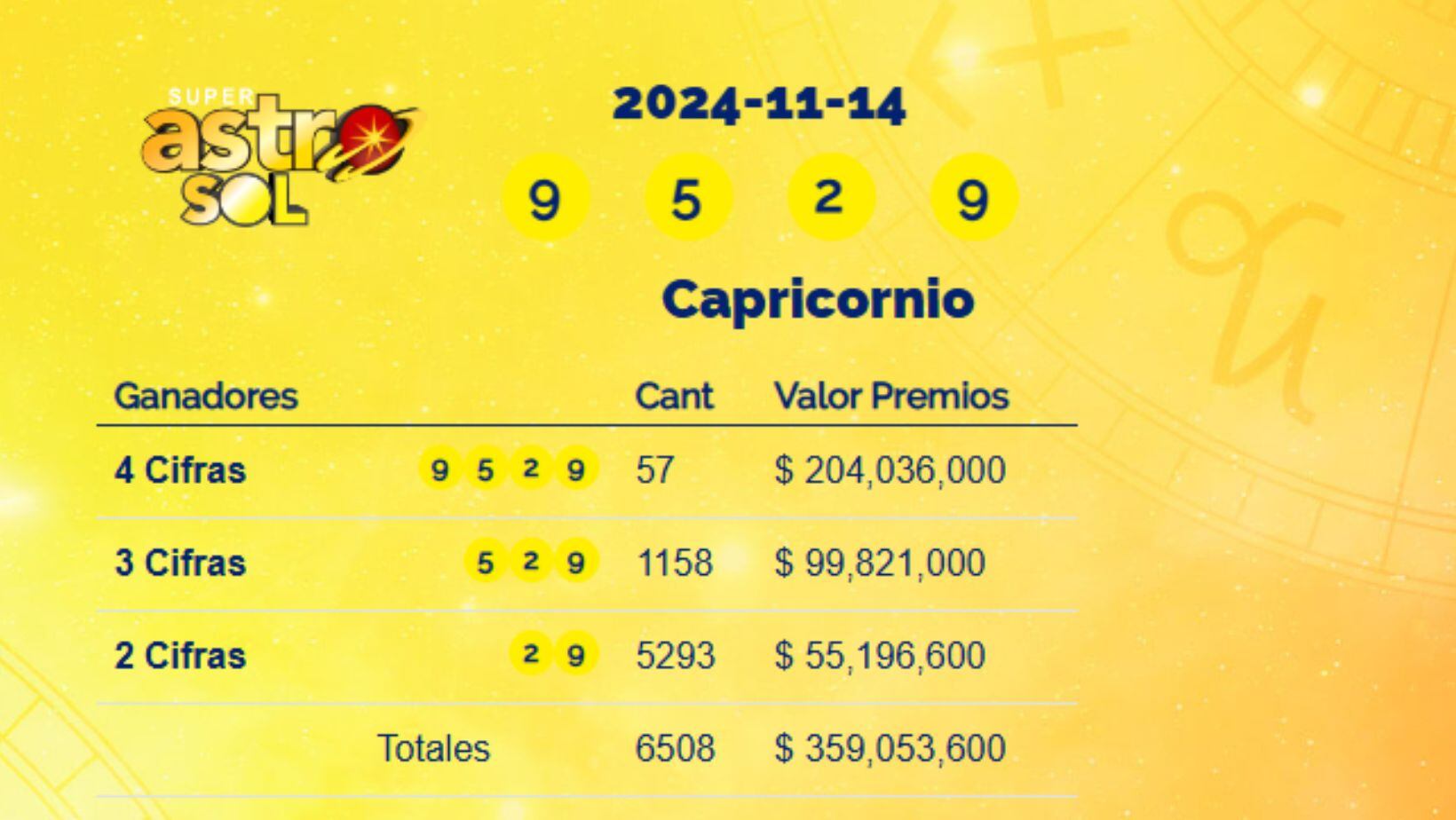 Super Astro Sol: resultados del 14 de noviembre de 2024