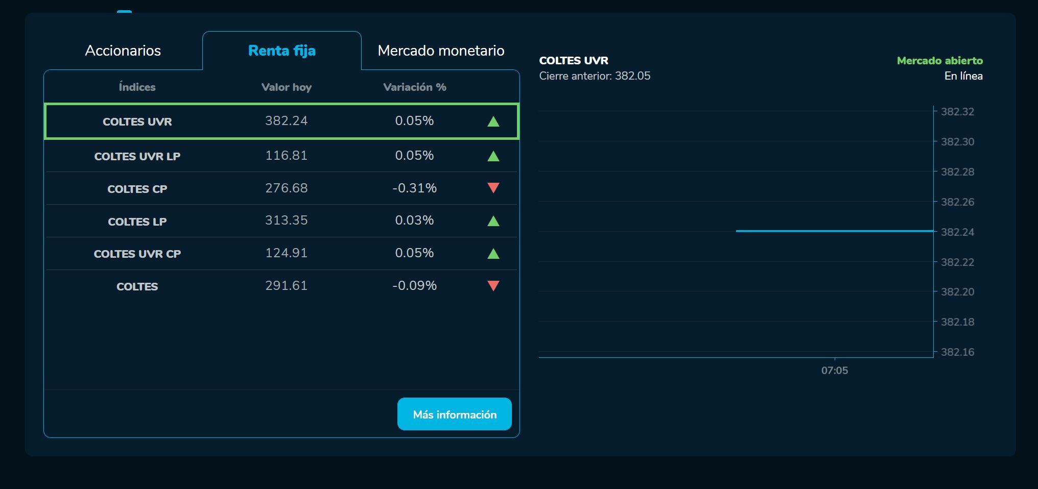 Bvcierre 27 de abril