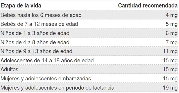 Foto: Informe Institutos Nacionales de Salud (NIH por sus siglas en inglés)