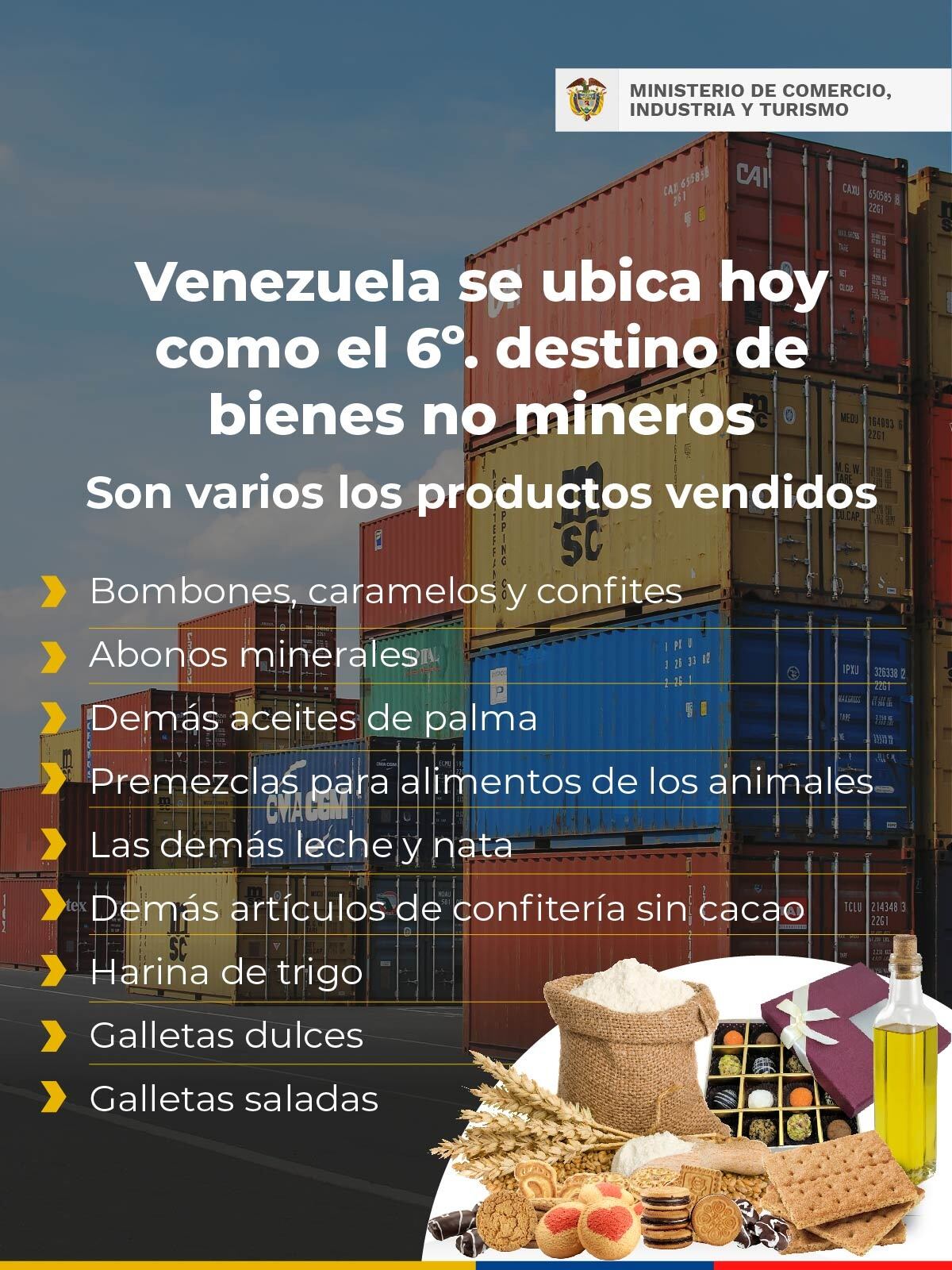 Abonos minerales y alimentos entre los productos no minerales resaltantes para la exportación.