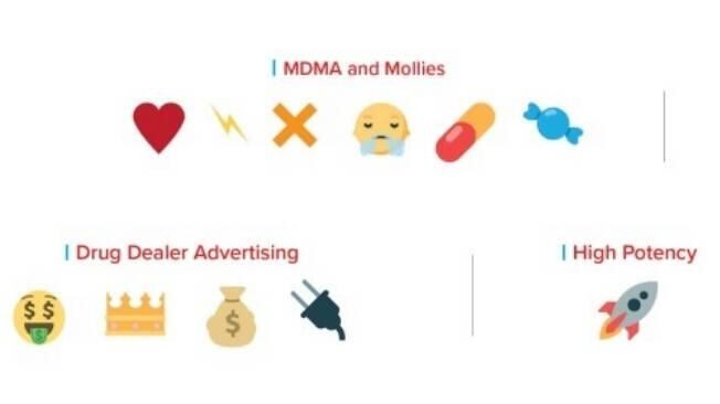 Emojis para vender drogas en redes sociales