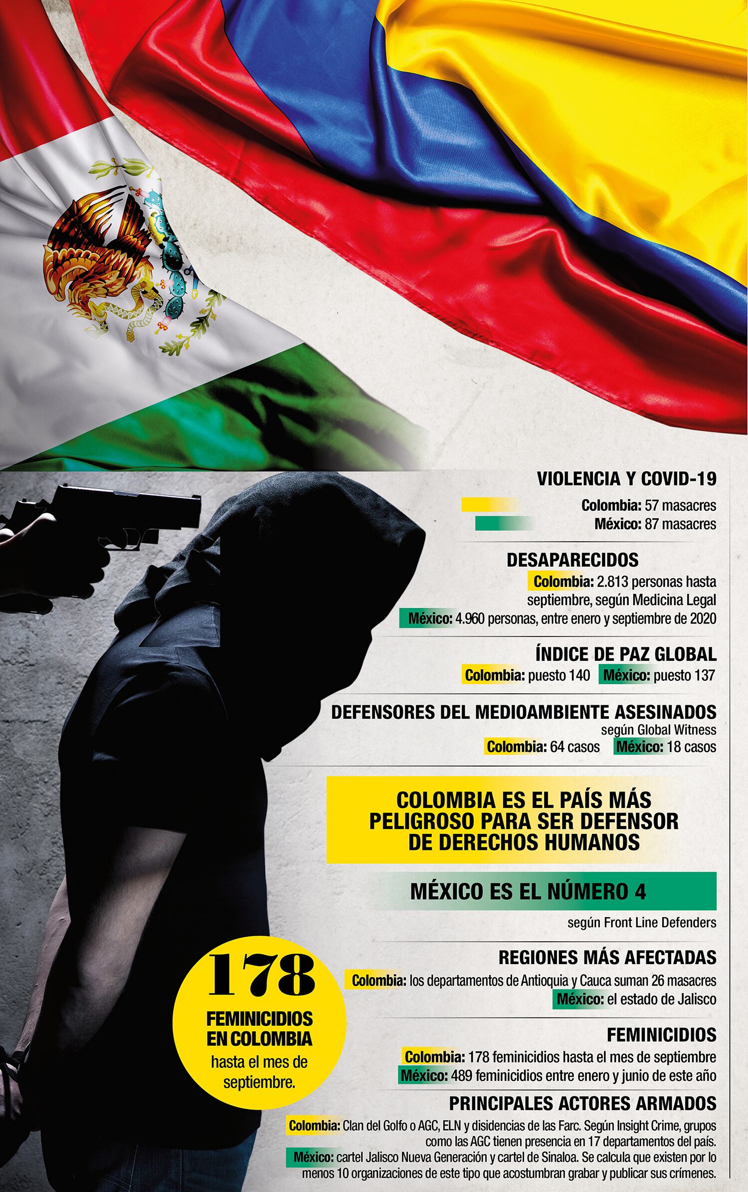 Las masacres: la tragedia de México y Colombia_3