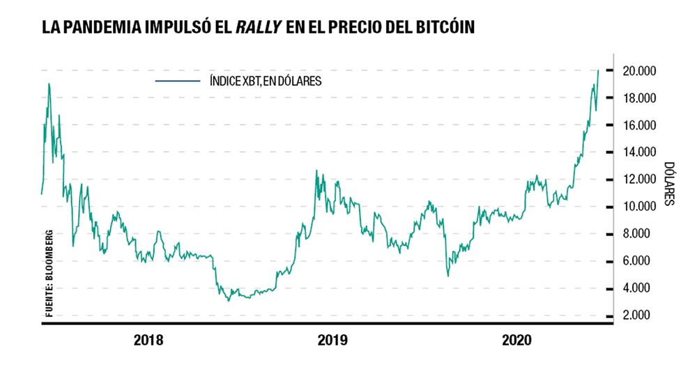 ¿El año del bitcóin? _2