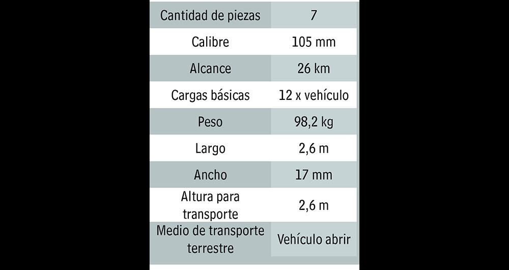 El alcance de estos misiles es bastante considerable.