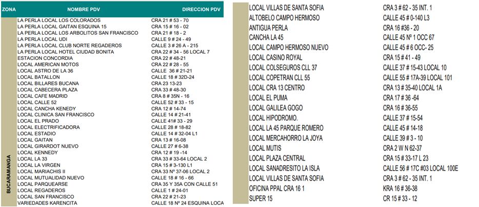 Puntos de pagos La Perla en Bucaramanga.