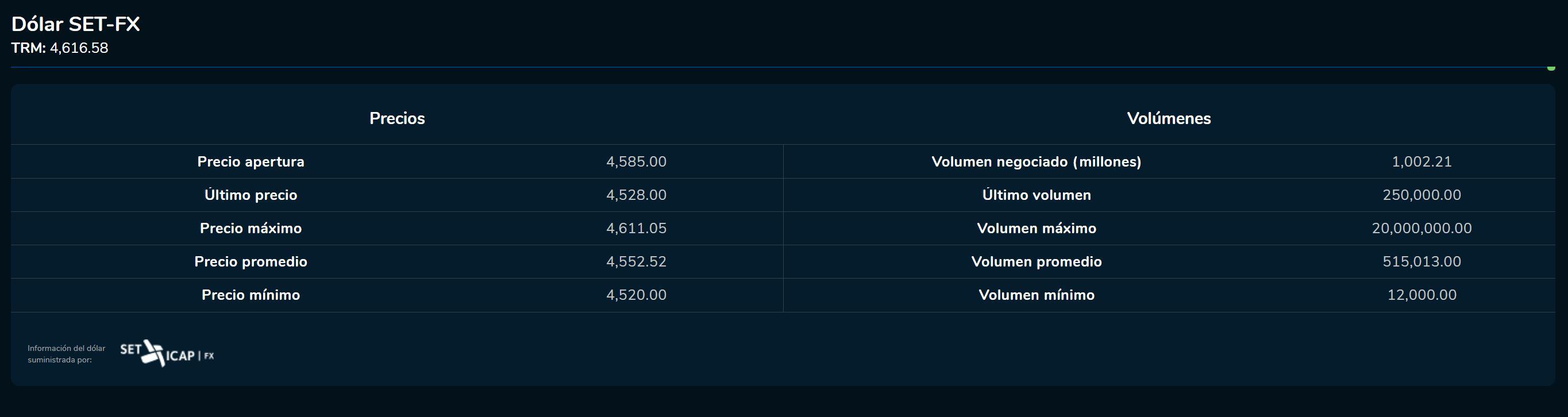 Cierredivisas 5 de mayo