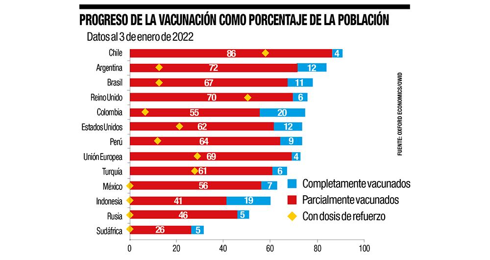 ¿Amenaza para el crecimiento?_5