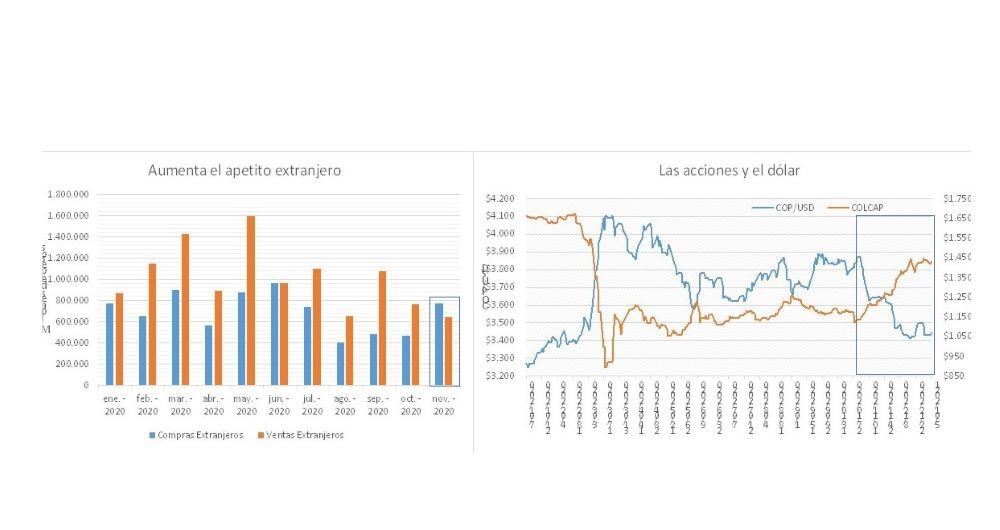 Gráfico columna Gregorio Gandini 13 de enero