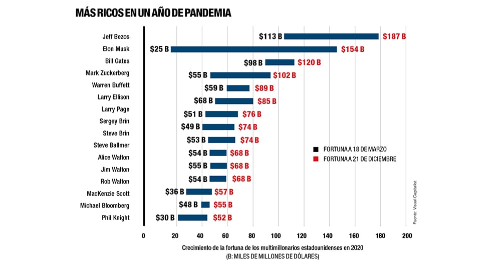 Ricos... y más ricos_1