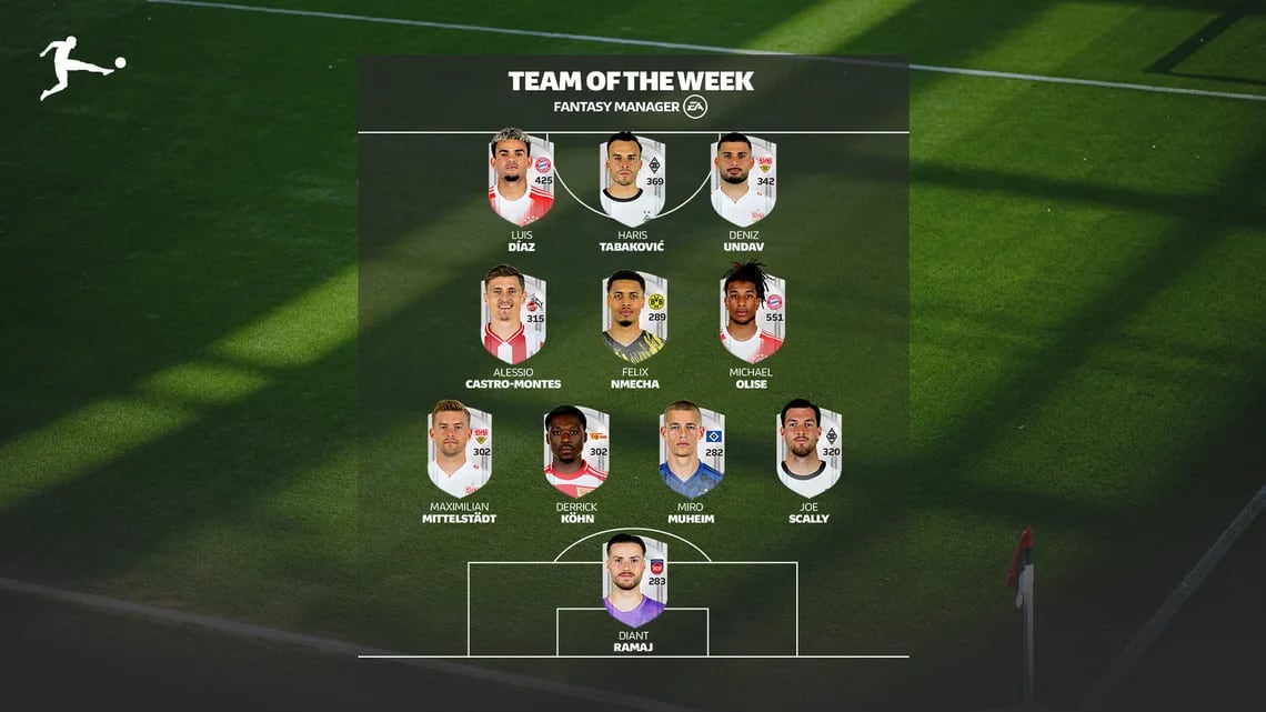 Once ideal de la Bundesliga tras la fecha 16. Luis Díaz está incluido.