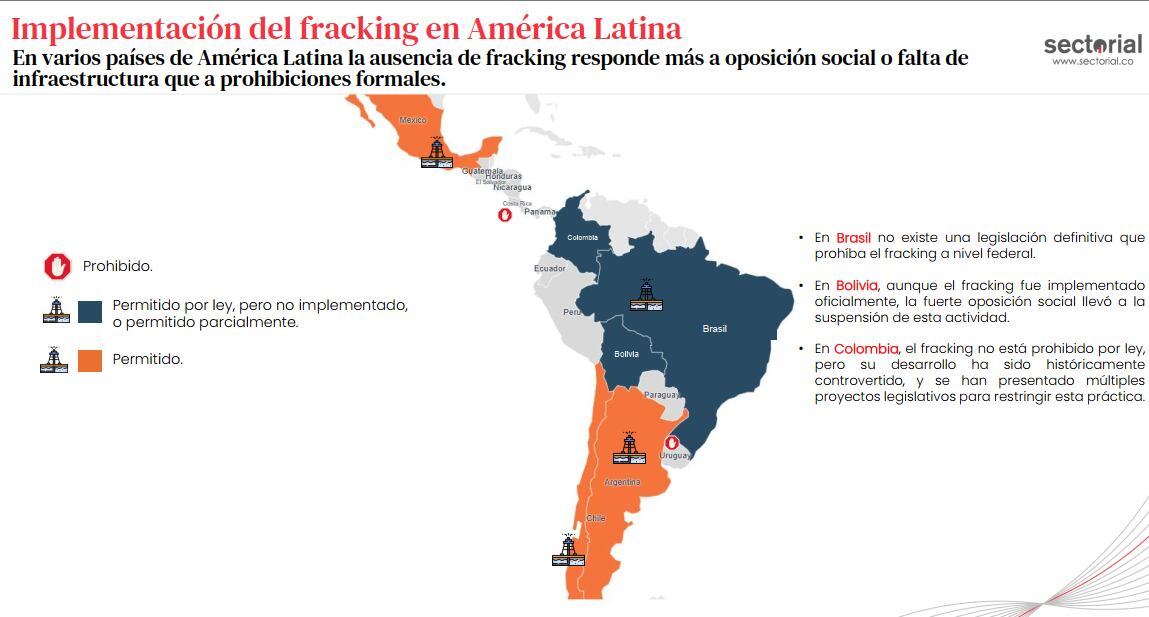 Implementación del fracking en América Latina
