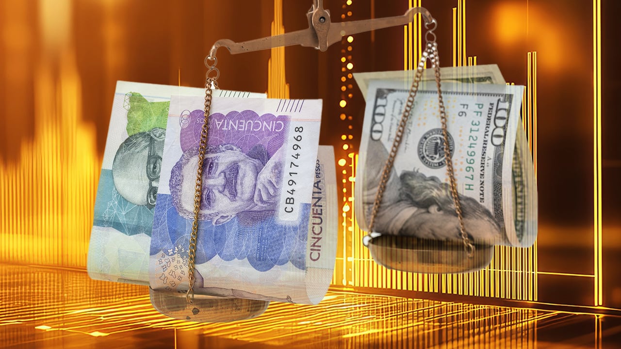 Dolár vs Pesos Colombianos