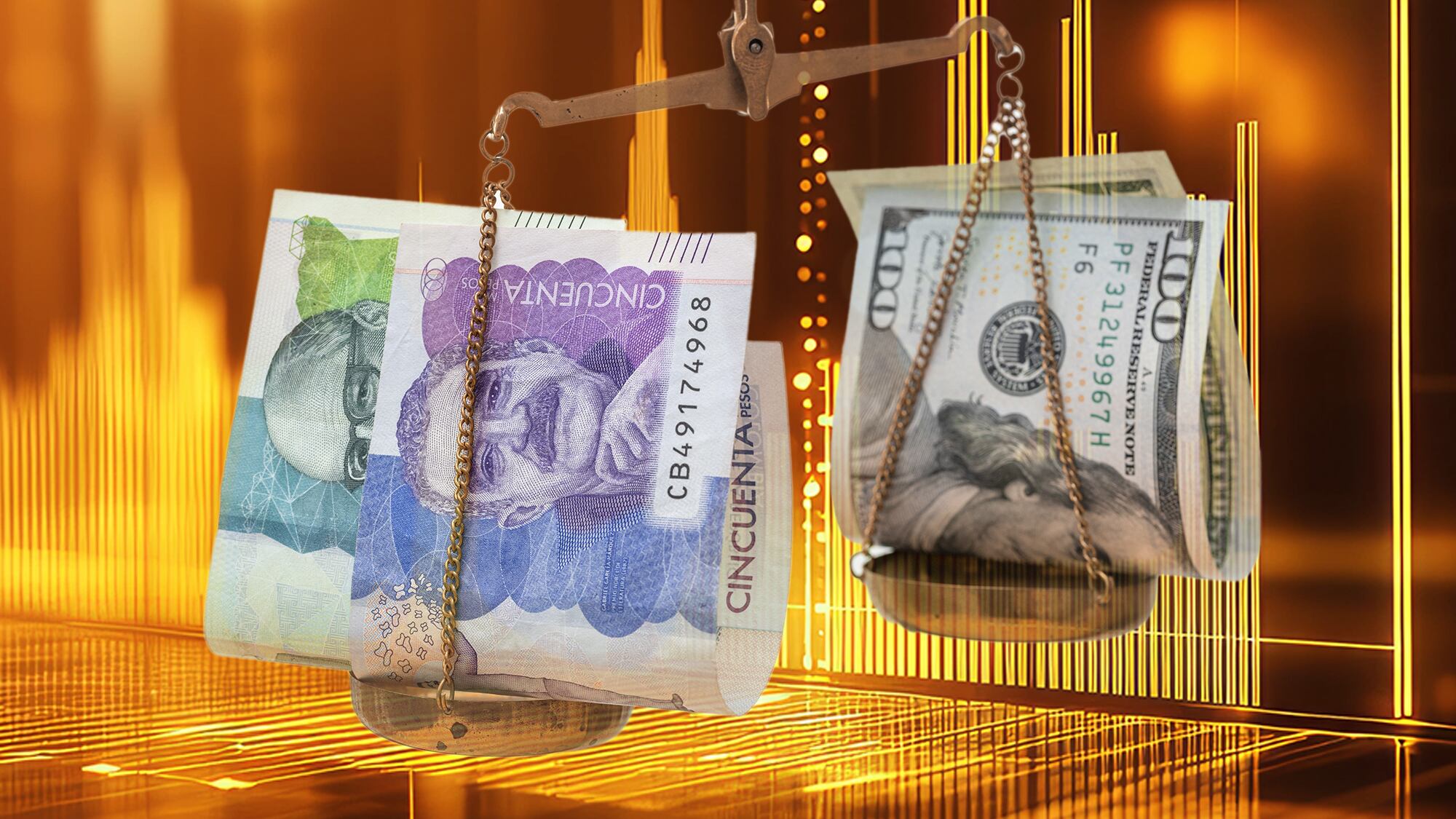 Dolár vs Pesos Colombianos