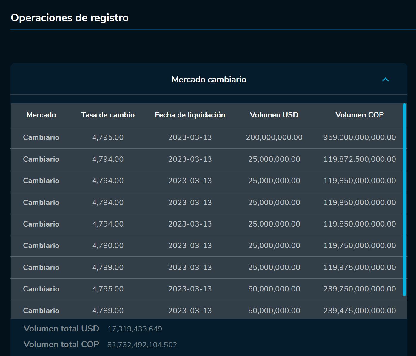 AperturaDivisas 13 de marzo