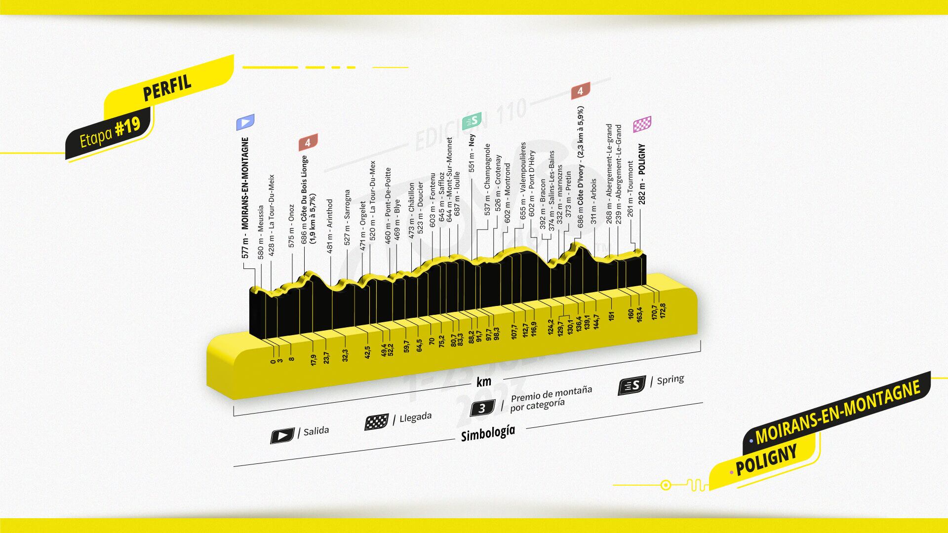 Etapa 19 Tour de Francia