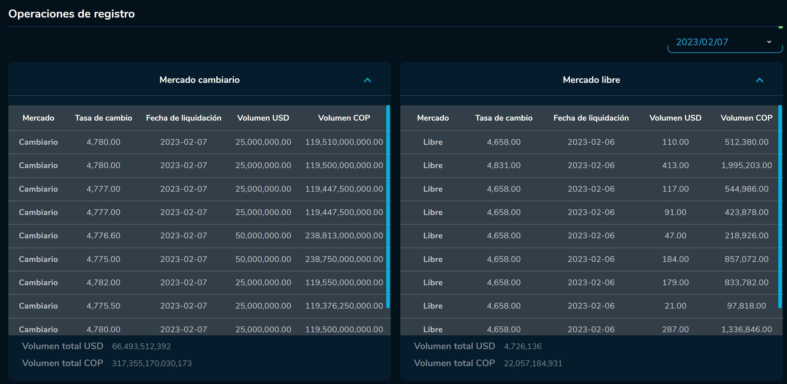 Cierredivisas 7 de febrero