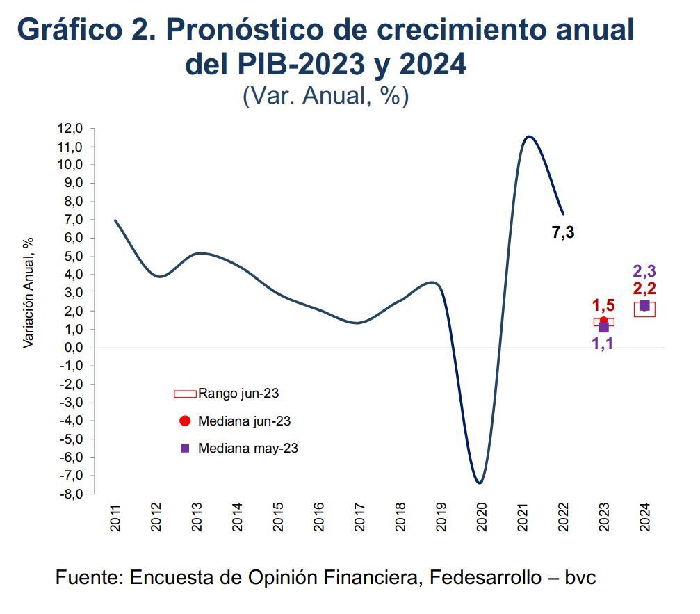 Encuesta Opinión Financiera - Junio