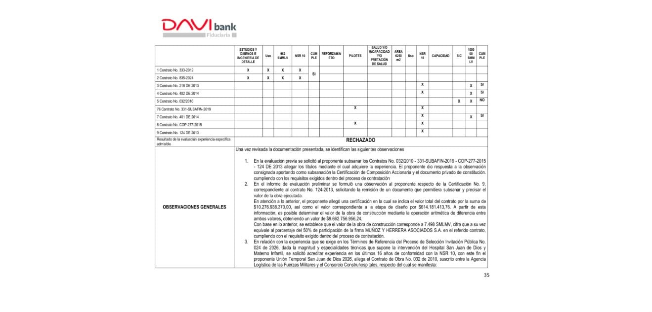 Extracto del informe de evaluación que registra la estructura liderada por Disico y el resultado técnico de la oferta.