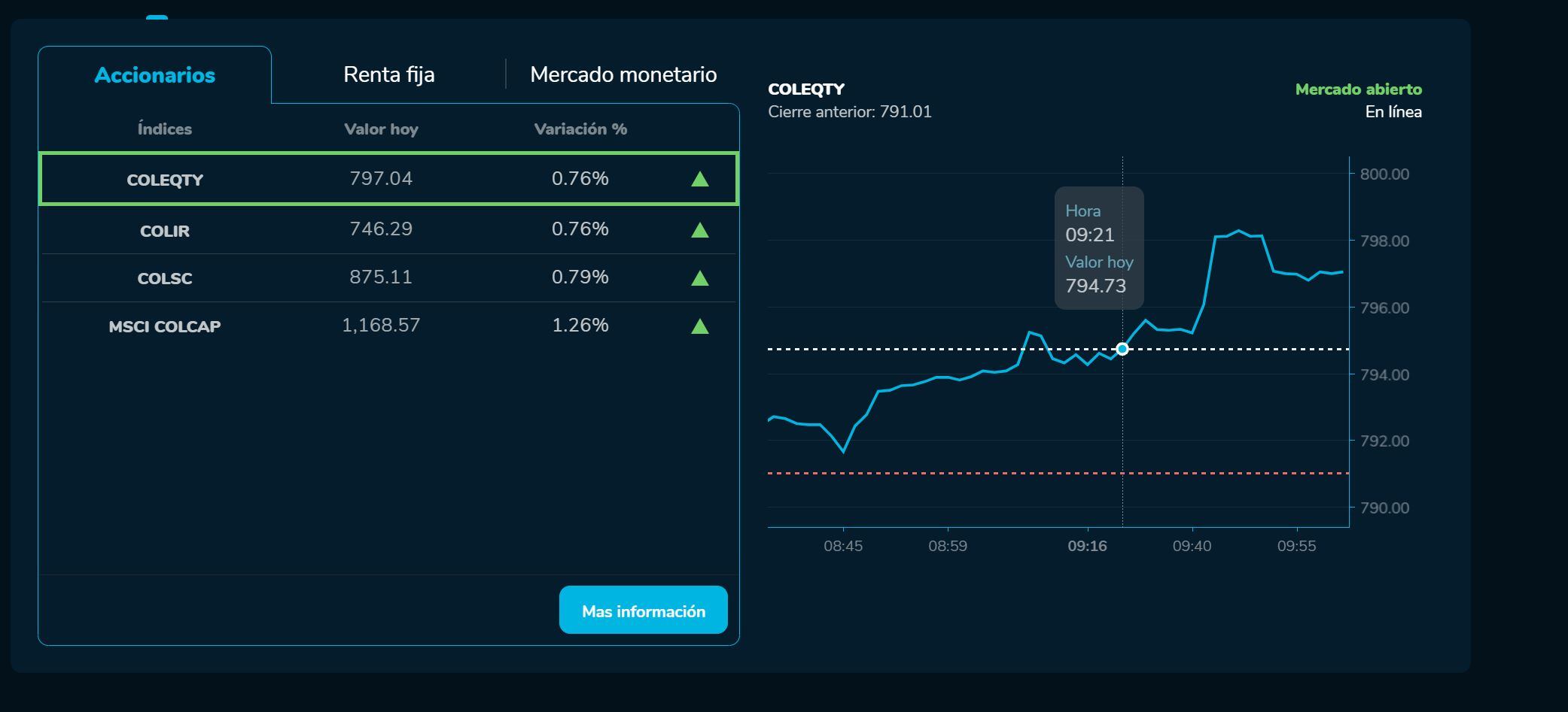 Aperturabvc 14 de marzo
