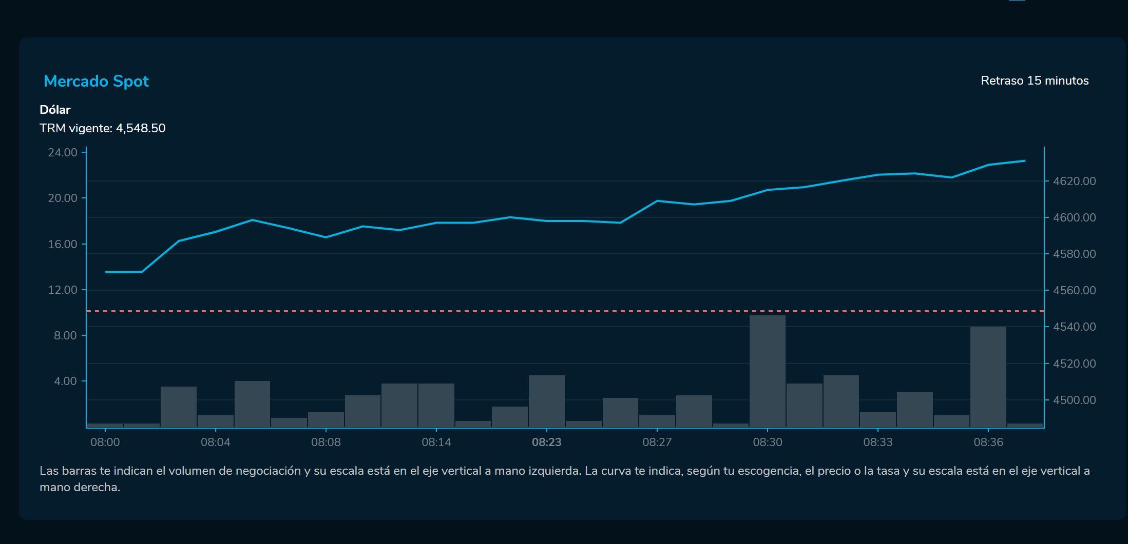 AperturaDivisas 30 de enero.
