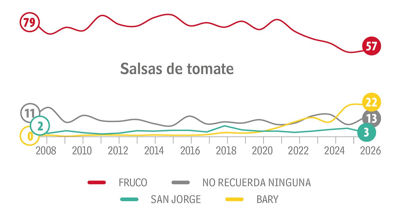 Póngale más_2