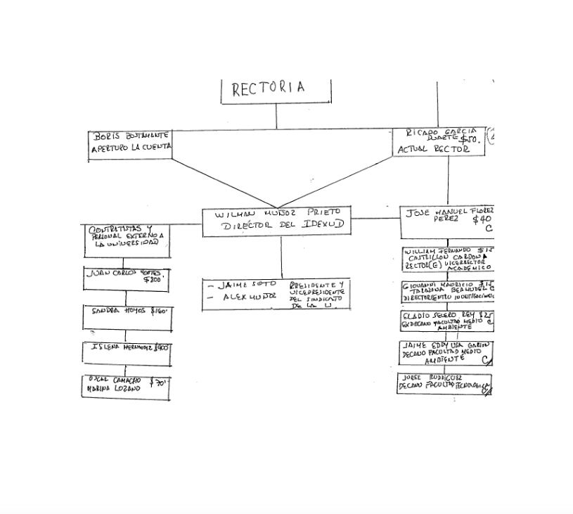 DENUNCIA UNIVERSIDAD DISTRITAL