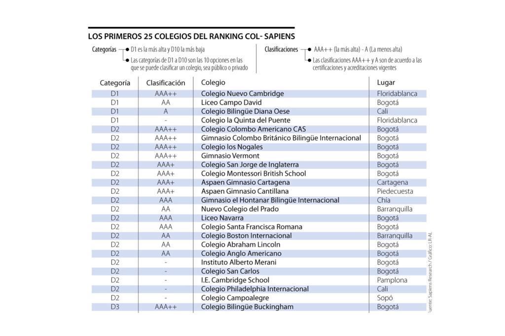 Ranking Sapiens Research