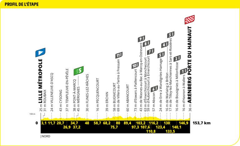 Perfil de la etapa 5