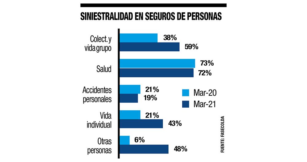 Cara factura para las aseguradoras _2