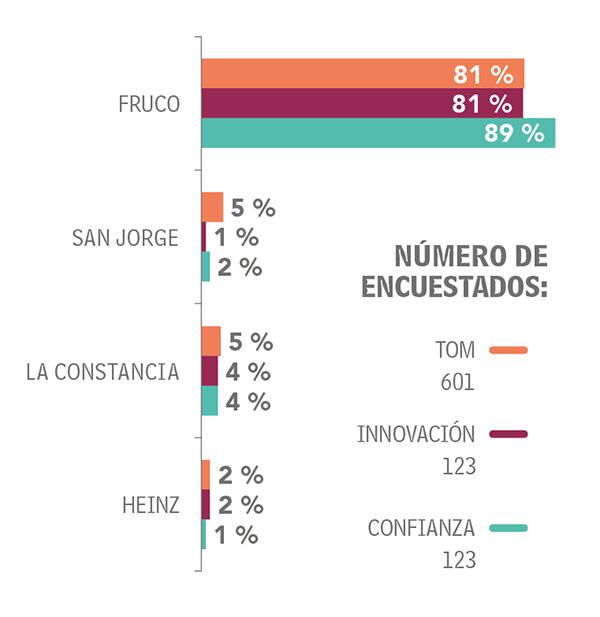 Adultos Otras categorías Productos de consumo masivo_3