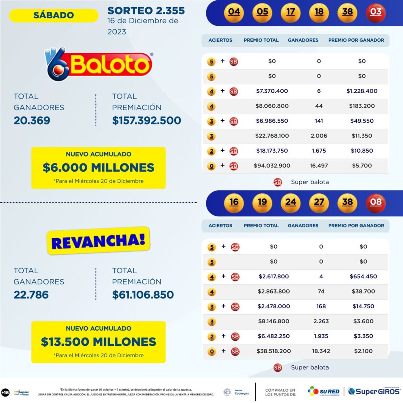 Resultados Baloto