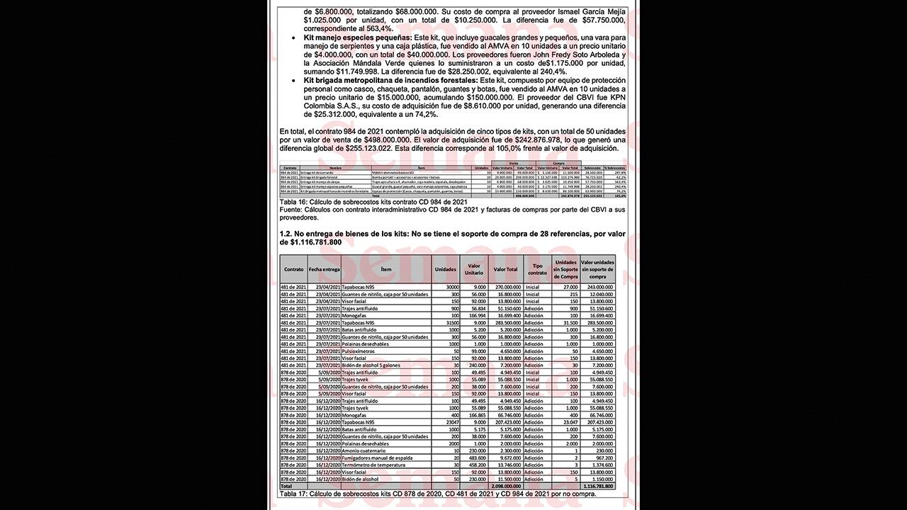 Documentos que sustentan los contratos de presunto desfalco en el Área Metropolitana del Valle de Aburrá.
