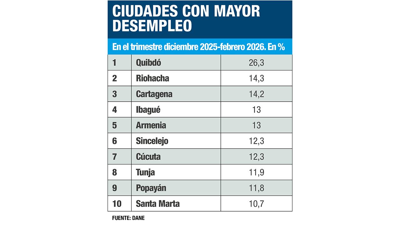 ¿Qué está pasando en Cartagena?_5