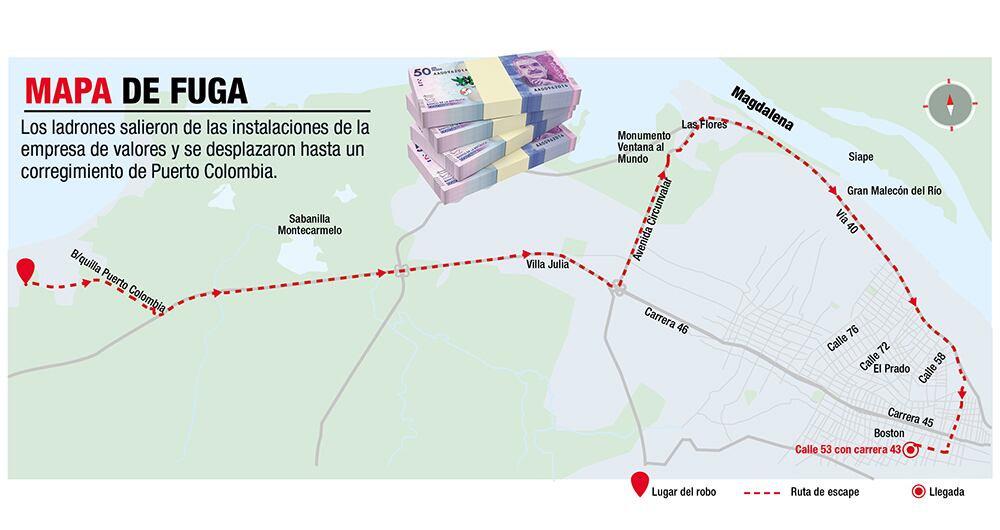 Ruta de escape de los delincuentes tras el robo en Barranquilla. 