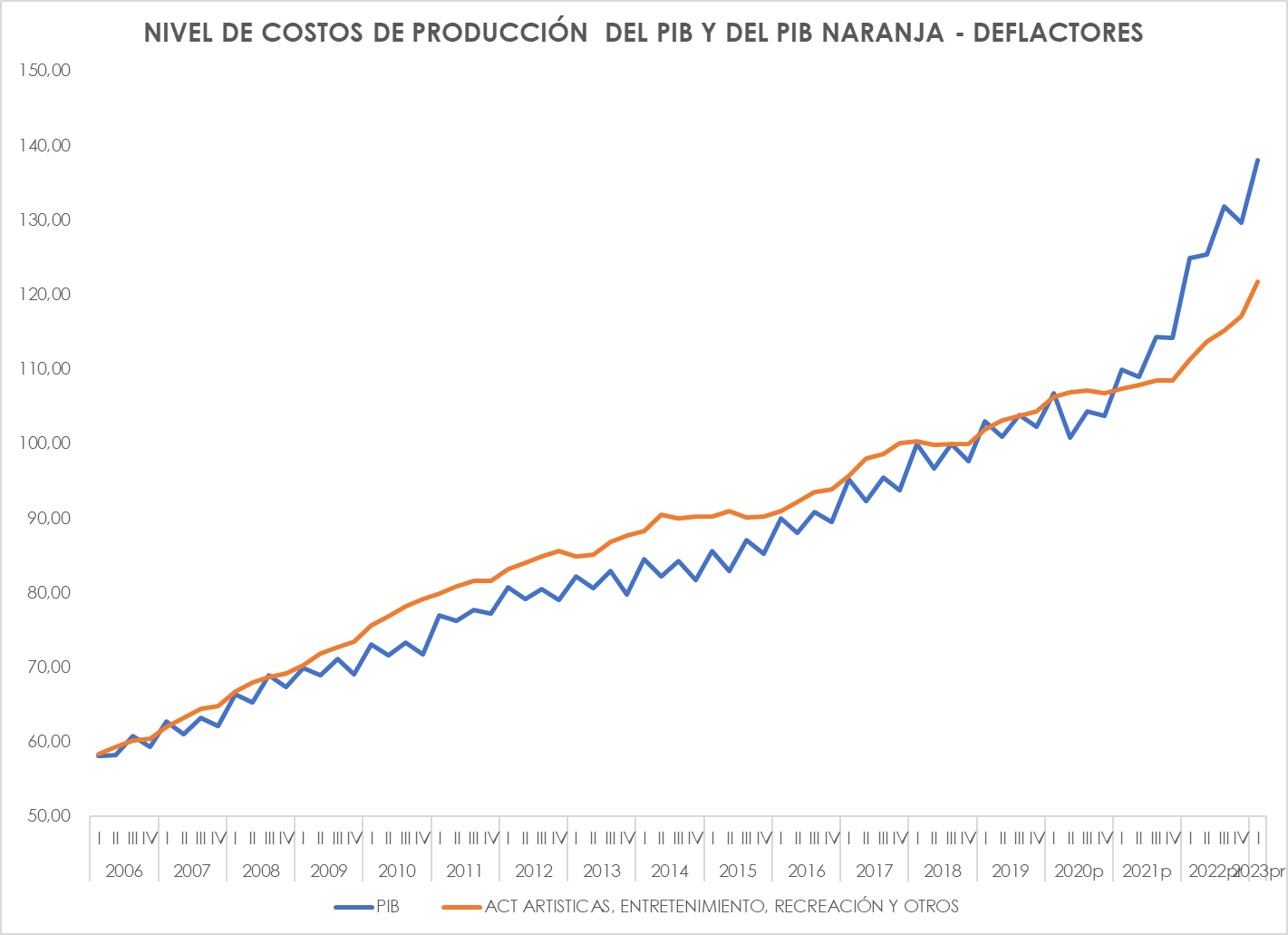 Economía Naranja