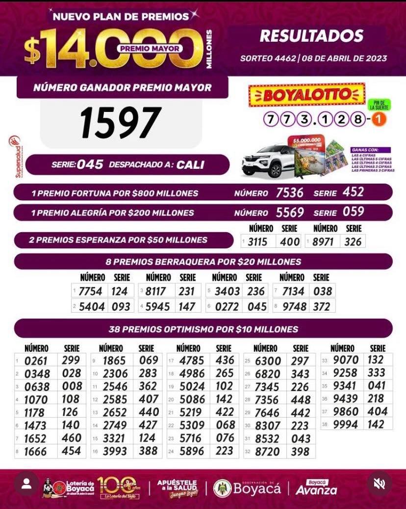 Estos son todos los ganadores.