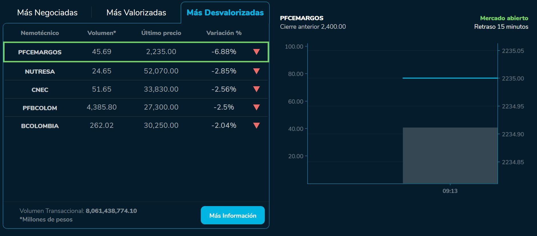 Aperturabvc 27 de junio