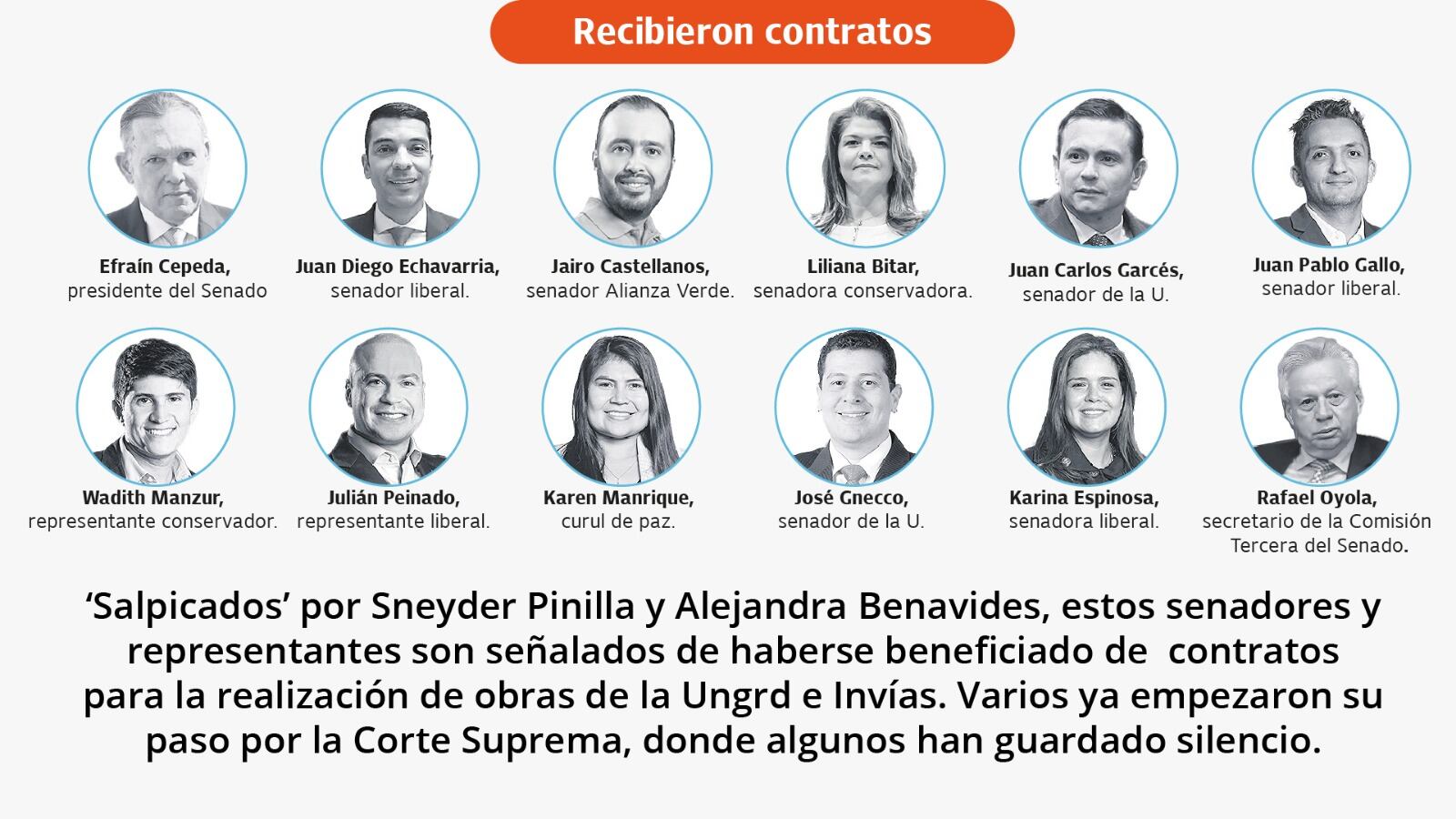 Los congresistas en la imagen se habrían beneficiado de los contratos en la Ungrd y de Invías.