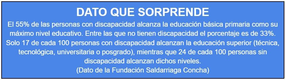 Dato de la Fundación Saldarriaga Concha
