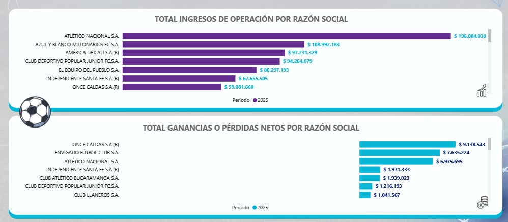 Informe de la Superintendencia de Sociedades.