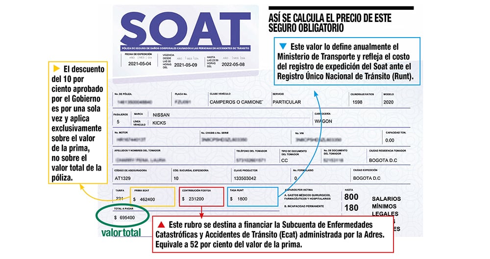 ¿Al fin cuánto subió el Soat?_2