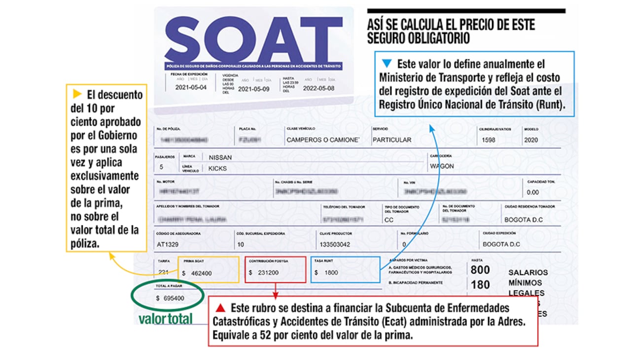 El SOAT es un seguro obligatorio en Colombia. Quien sea sorprendido tendrá multas de hasta 30 salarios mínimos