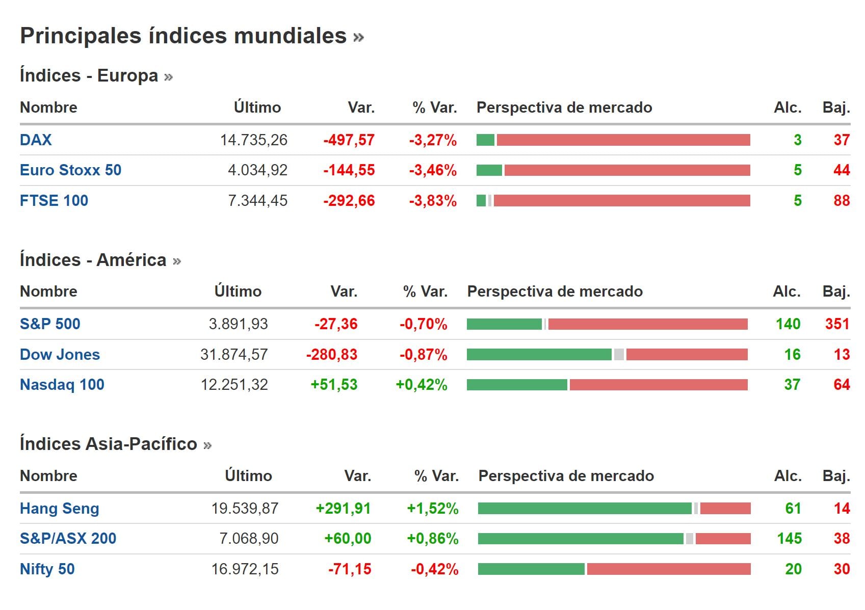 Cierre BNY - 15 de marzo