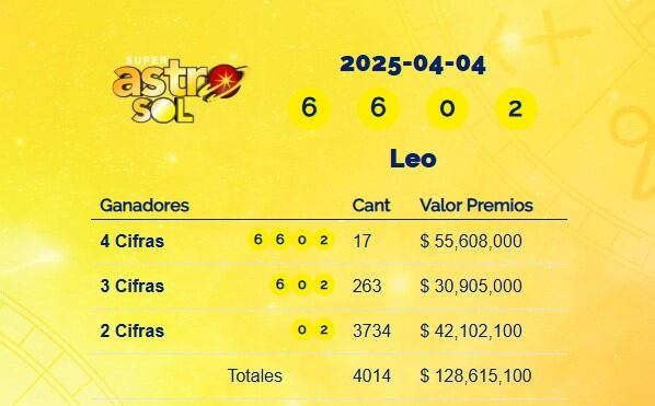 Super Astro Sol: resultados del 4 de abril de 2025