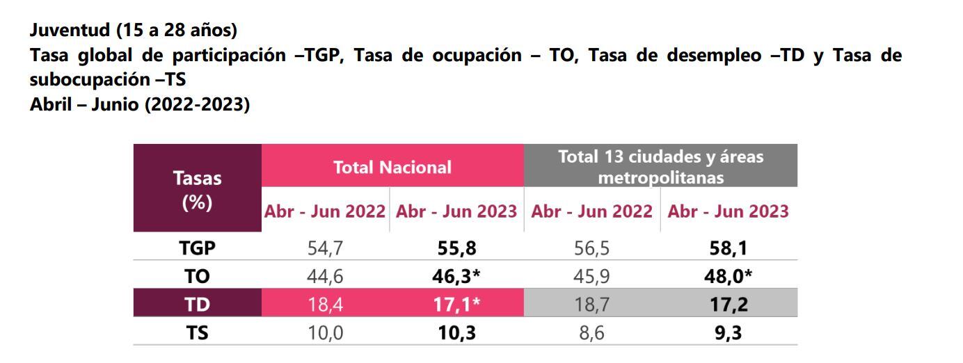 Desempleo juvenil - Estrés laboral - jóvenes