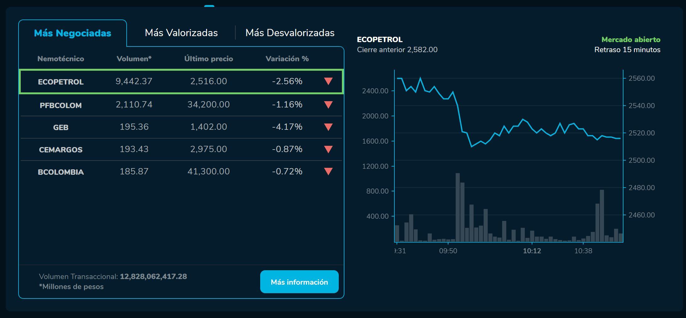 Aperturabvc 9 de febrero